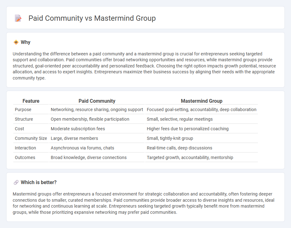 Paid Community vs Mastermind Group in Entrepreneurship