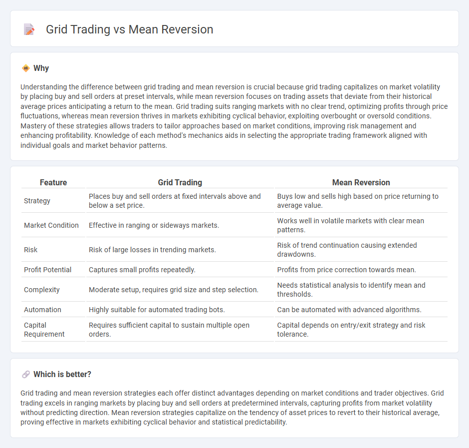 Grid Trading vs Mean Reversion in Trading