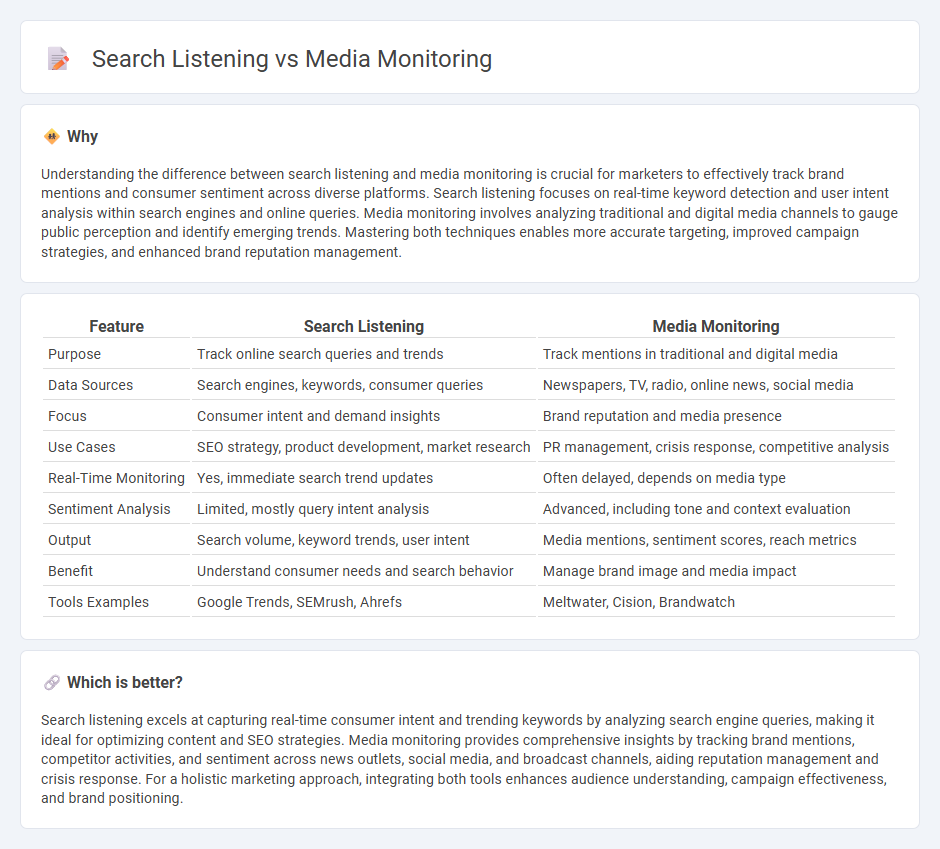 Search Listening vs Media Monitoring in Marketing