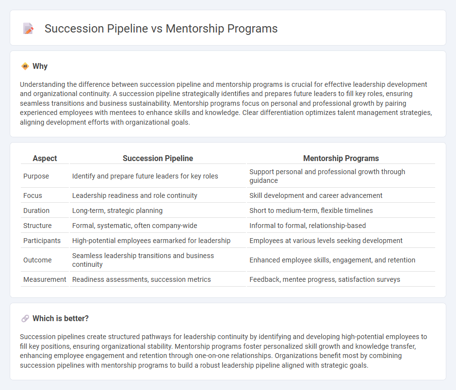 Succession Pipeline vs Mentorship Programs in Management