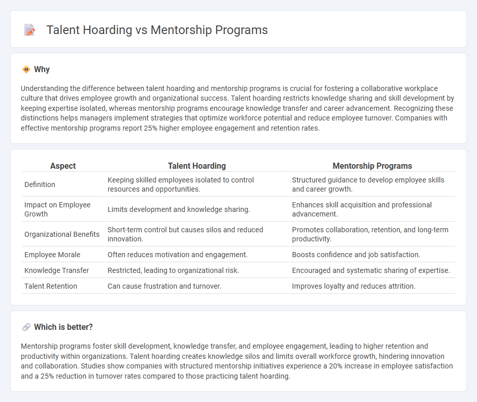 Talent Hoarding vs Mentorship Programs in Employment
