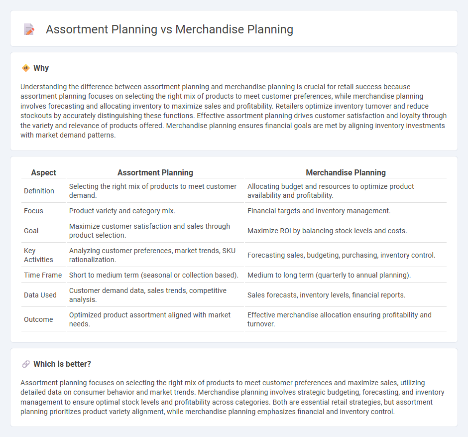 Assortment Planning vs Merchandise Planning in Retail