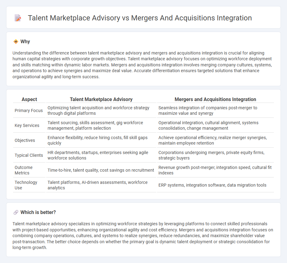 Talent Marketplace Advisory vs Mergers And Acquisitions Integration in Consulting