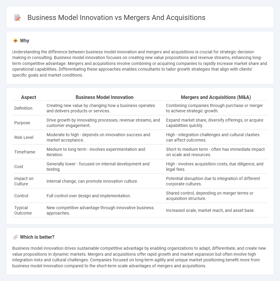 Business Model Innovation vs Mergers And Acquisitions in Consulting
