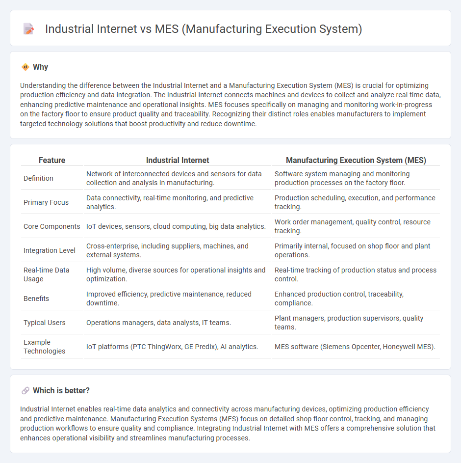 Industrial Internet vs Mes (Manufacturing Execution System) in Manufacturing