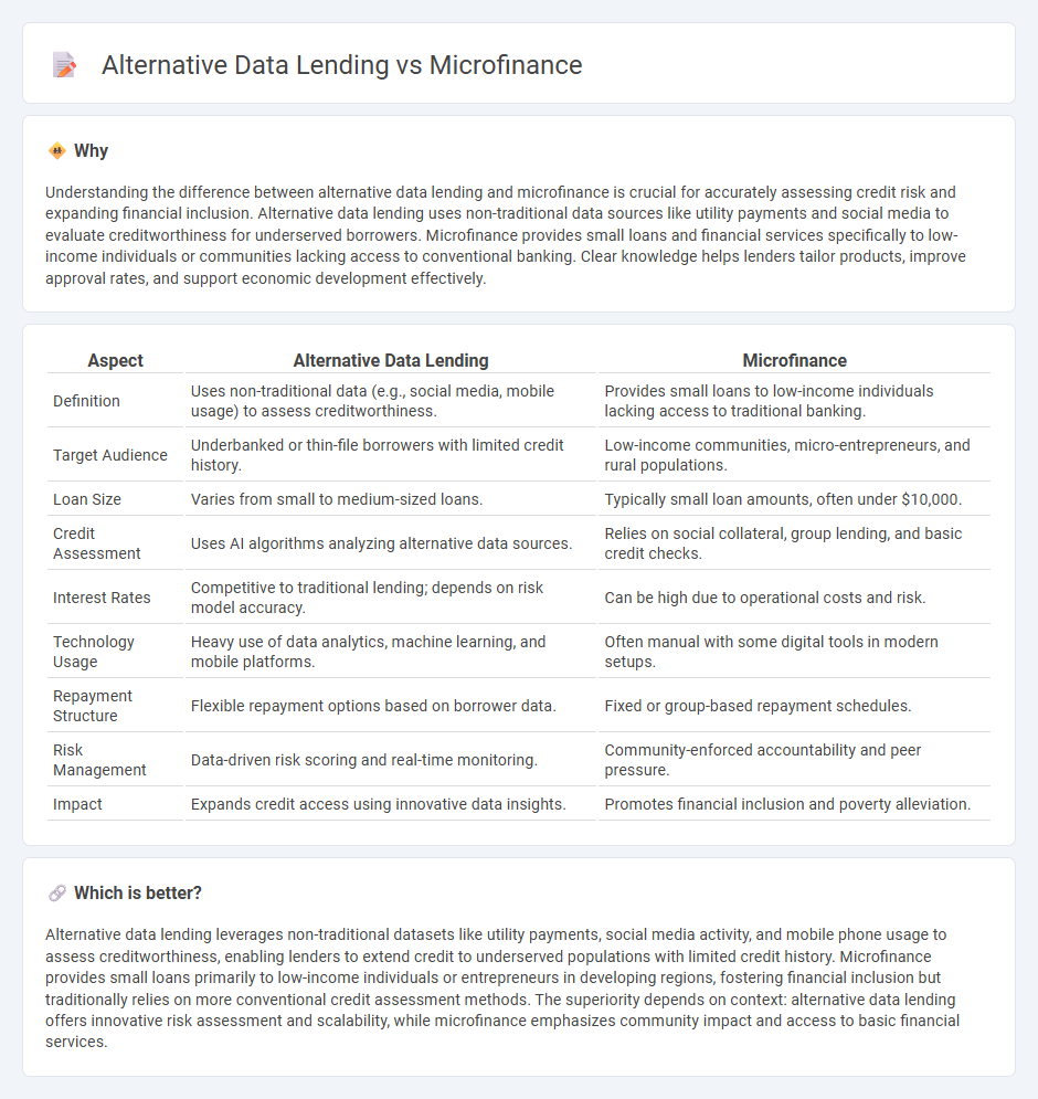 Alternative Data Lending vs Microfinance in Banking