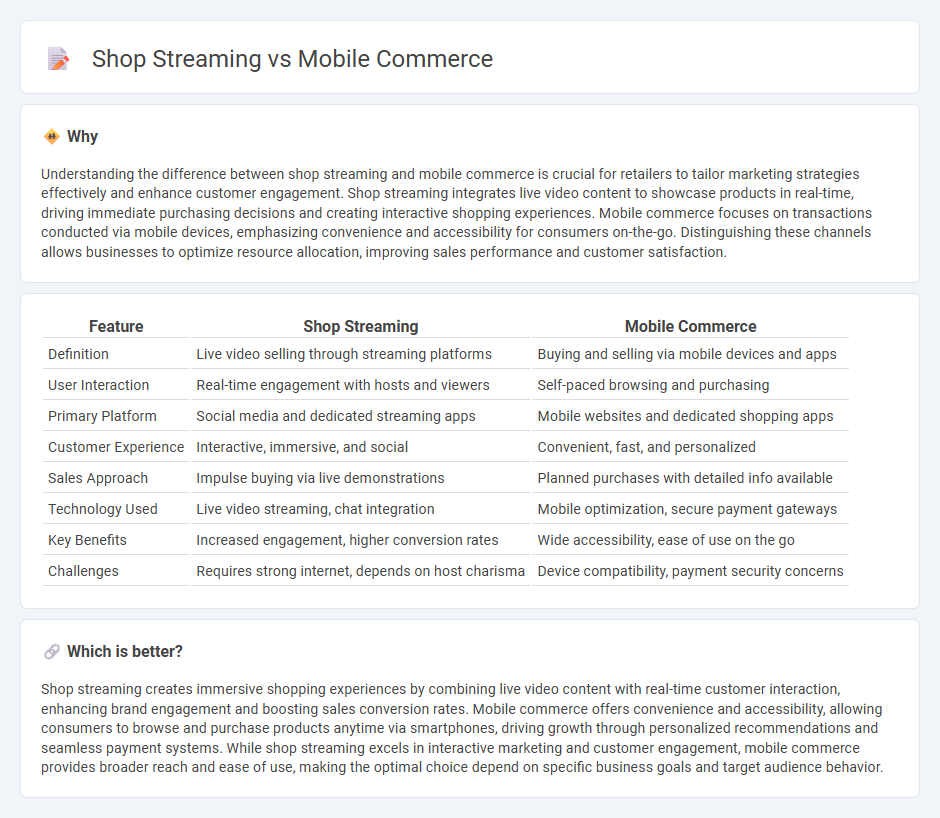 Shop Streaming vs Mobile Commerce in Retail