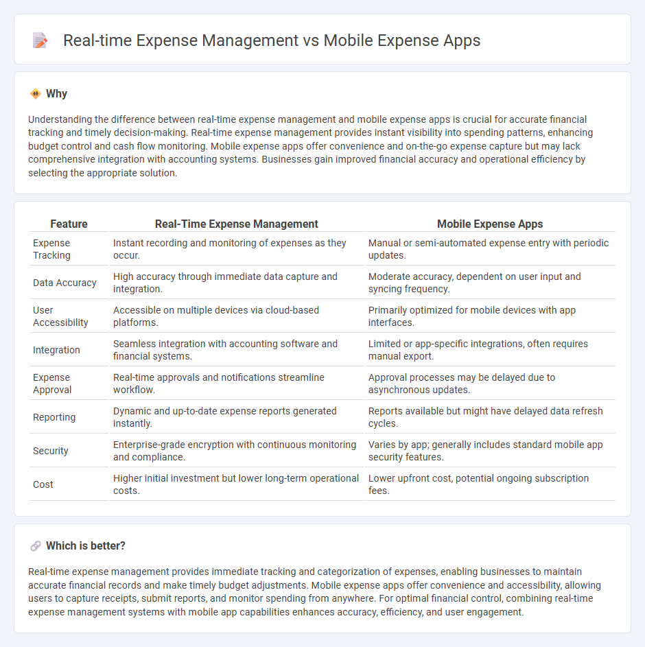 Real-Time Expense Management vs Mobile Expense Apps in Accounting