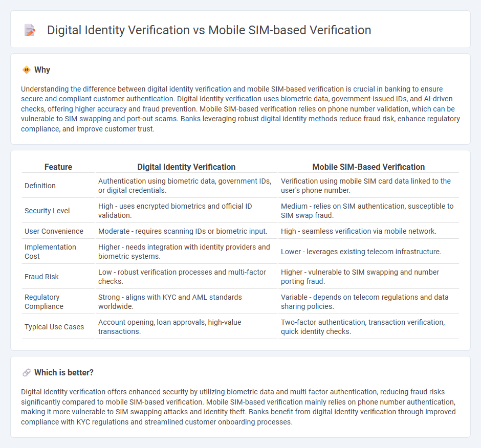 Digital Identity Verification vs Mobile Sim-Based Verification in Banking