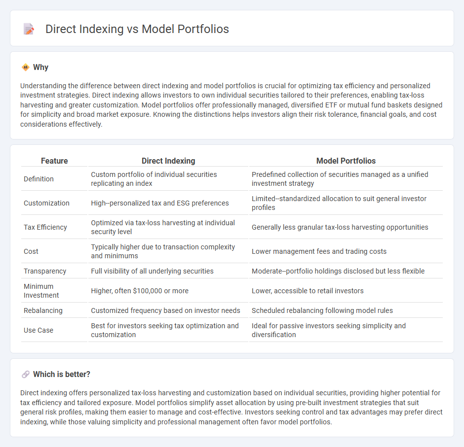 Direct Indexing vs Model Portfolios in Finance