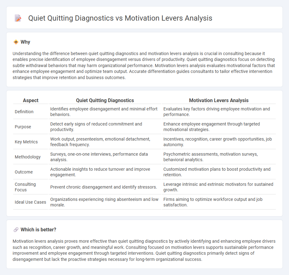 Quiet Quitting Diagnostics vs Motivation Levers Analysis in Consulting