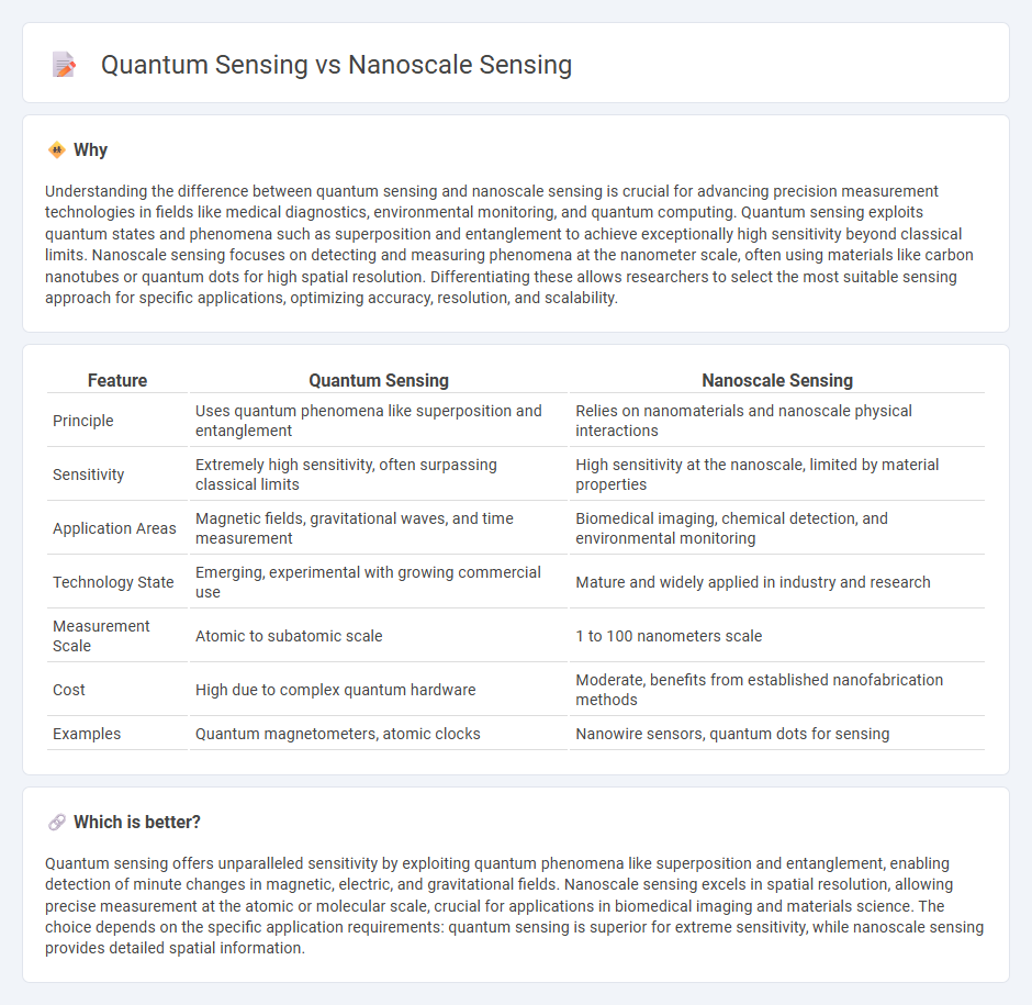 Quantum Sensing vs Nanoscale Sensing in Technology