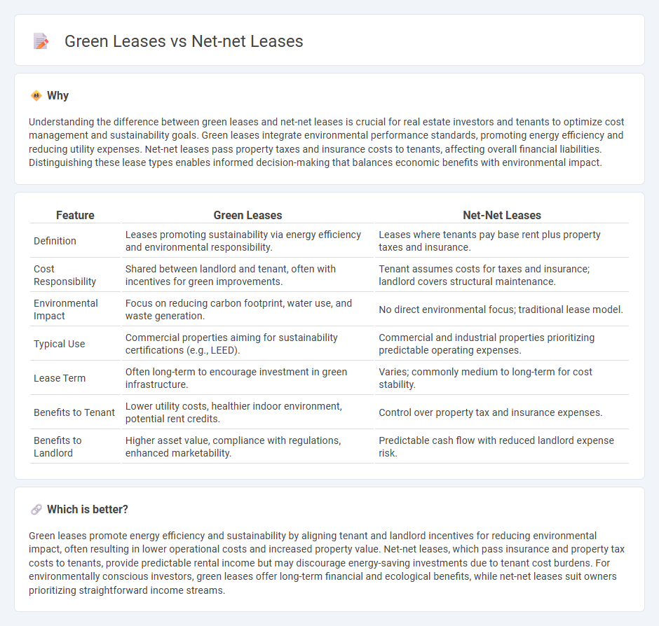 Green Leases vs Net-Net Leases in Real Estate