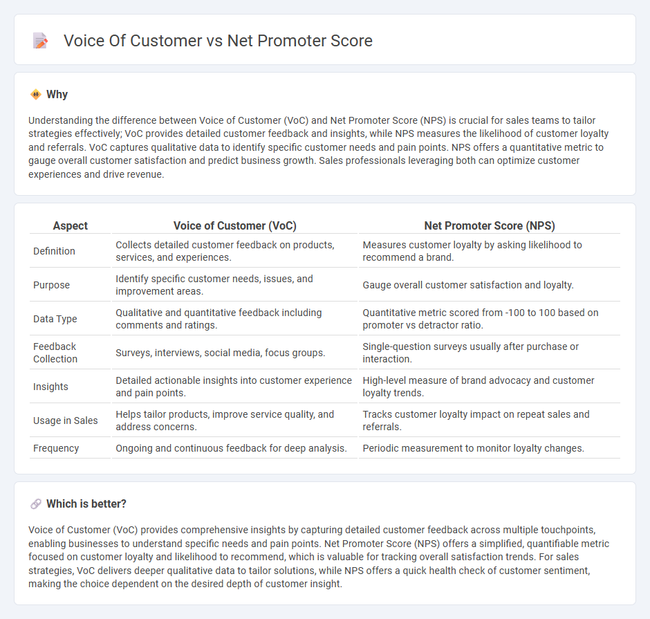 Voice Of Customer vs Net Promoter Score in Sales