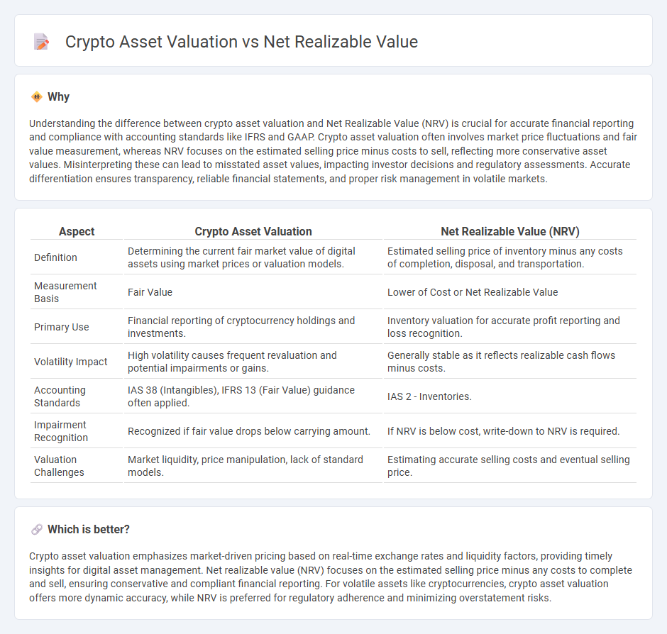 Crypto Asset Valuation vs Net Realizable Value in Accounting