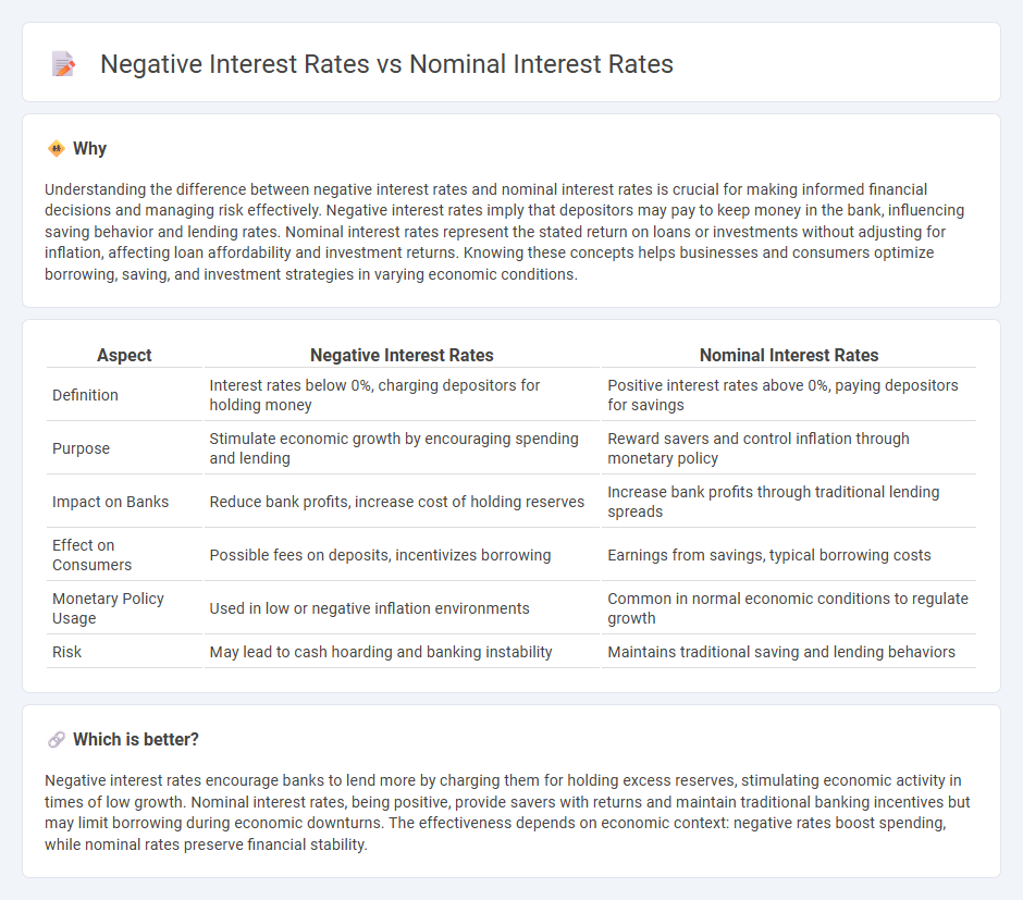 Negative Interest Rates vs Nominal Interest Rates in Banking