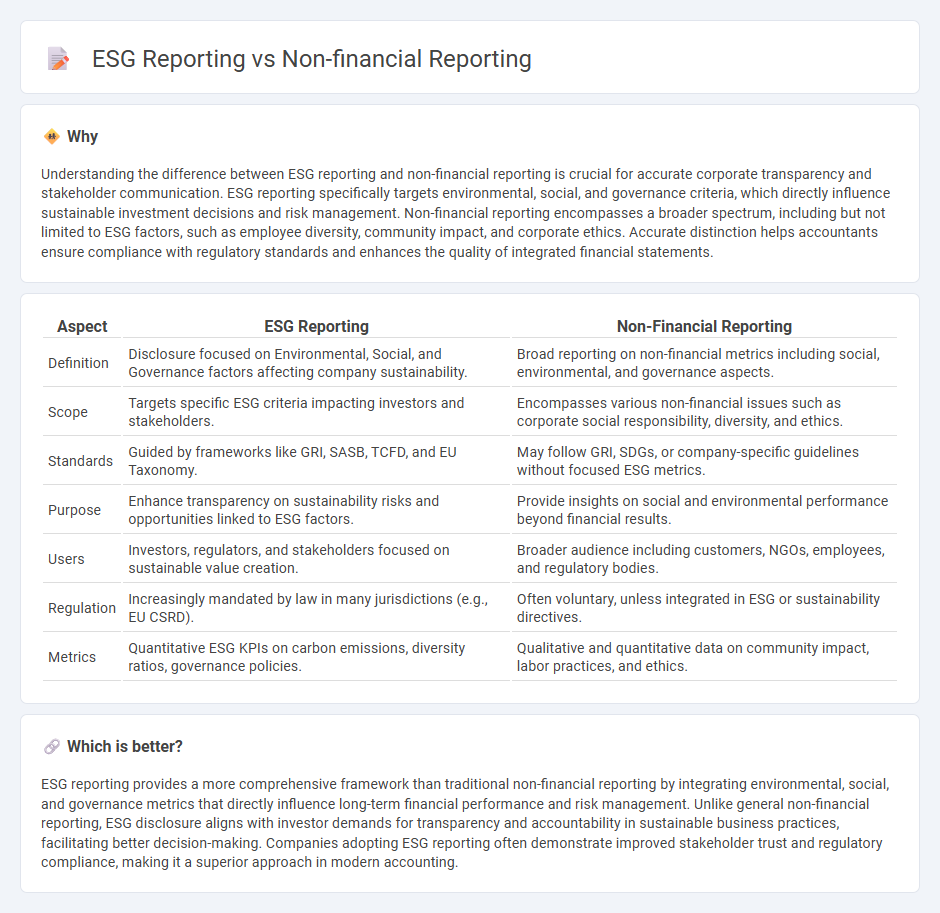 Esg Reporting vs Non-Financial Reporting in Accounting