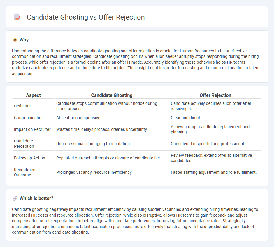 Candidate Ghosting vs Offer Rejection in Human Resources