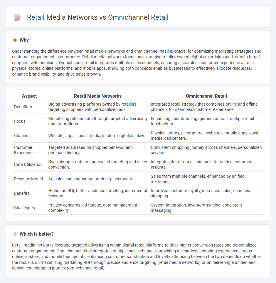 Retail Media Networks vs Omnichannel Retail in Commerce