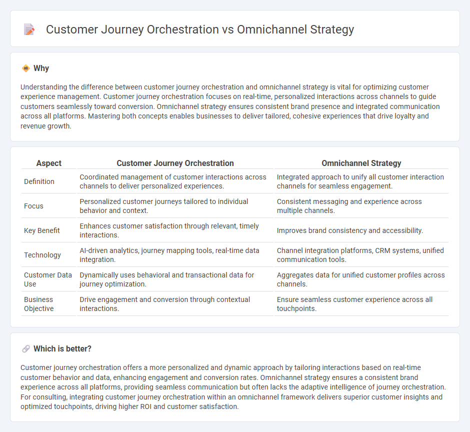 Customer Journey Orchestration vs Omnichannel Strategy in Consulting