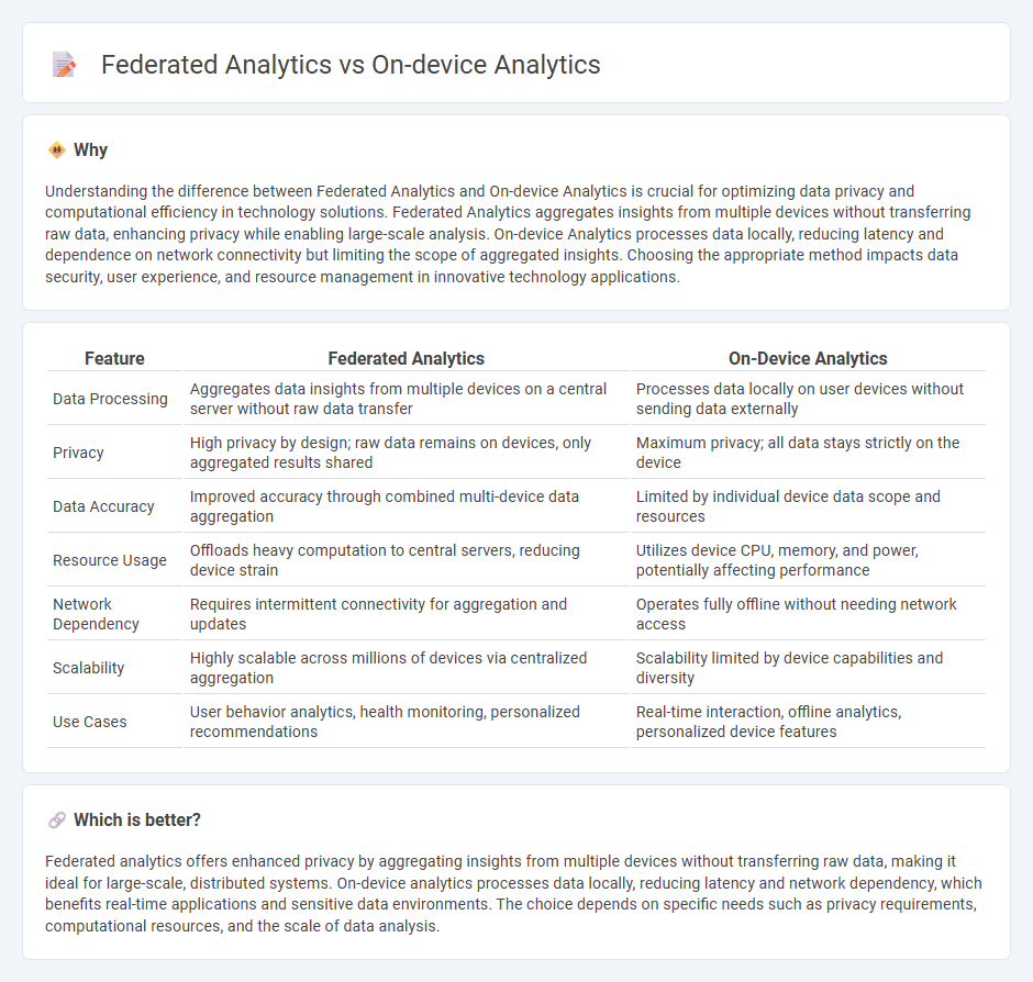 Federated Analytics vs On-Device Analytics in Technology
