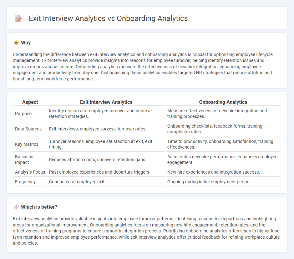 Exit Interview Analytics vs Onboarding Analytics in Human Resources