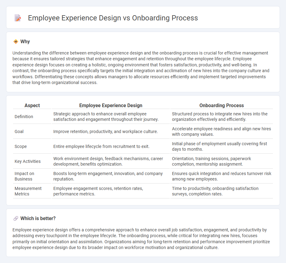Employee Experience Design vs Onboarding Process in Management