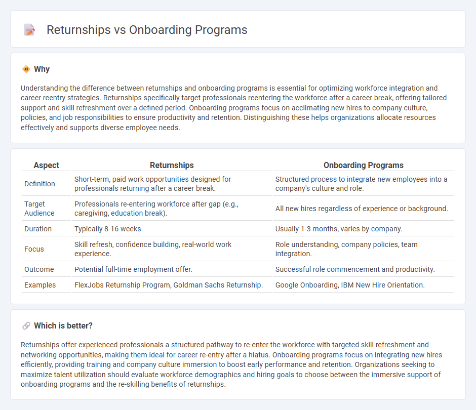 Returnships vs Onboarding Programs in Employment