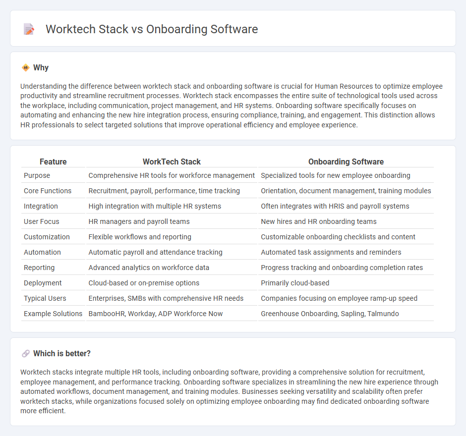 Worktech Stack vs Onboarding Software in Human Resources
