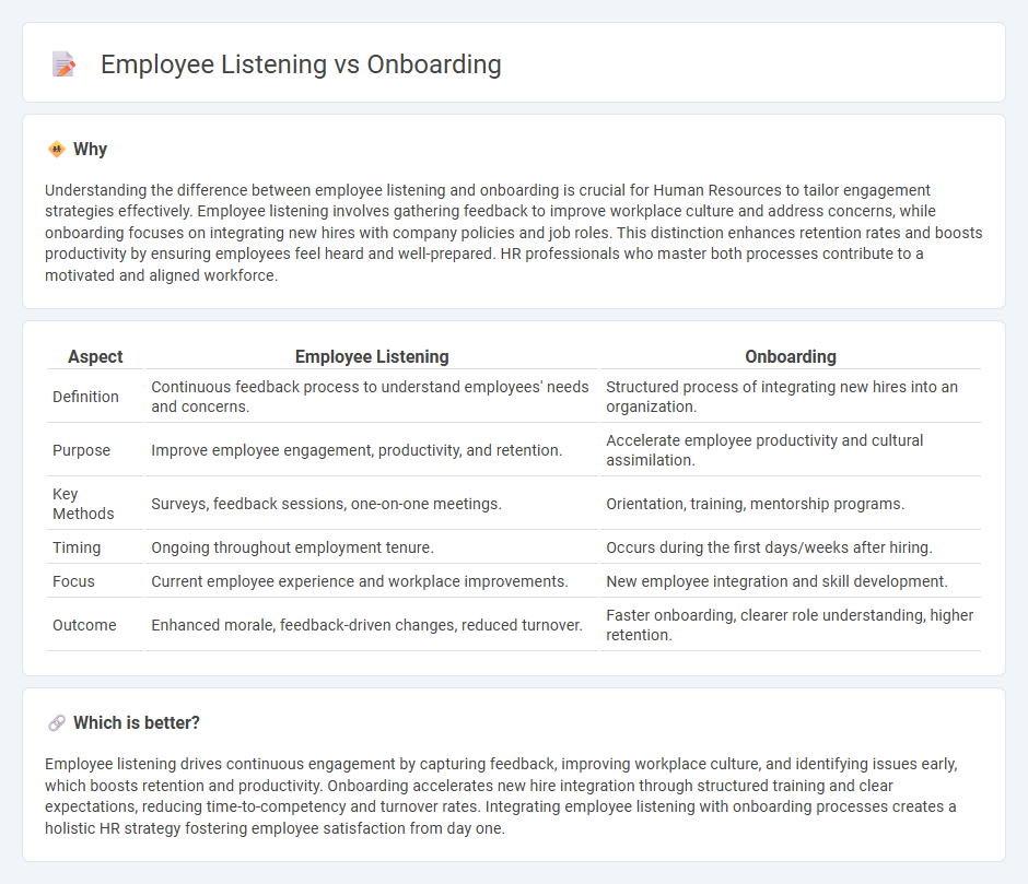 Employee Listening vs Onboarding in Human Resources