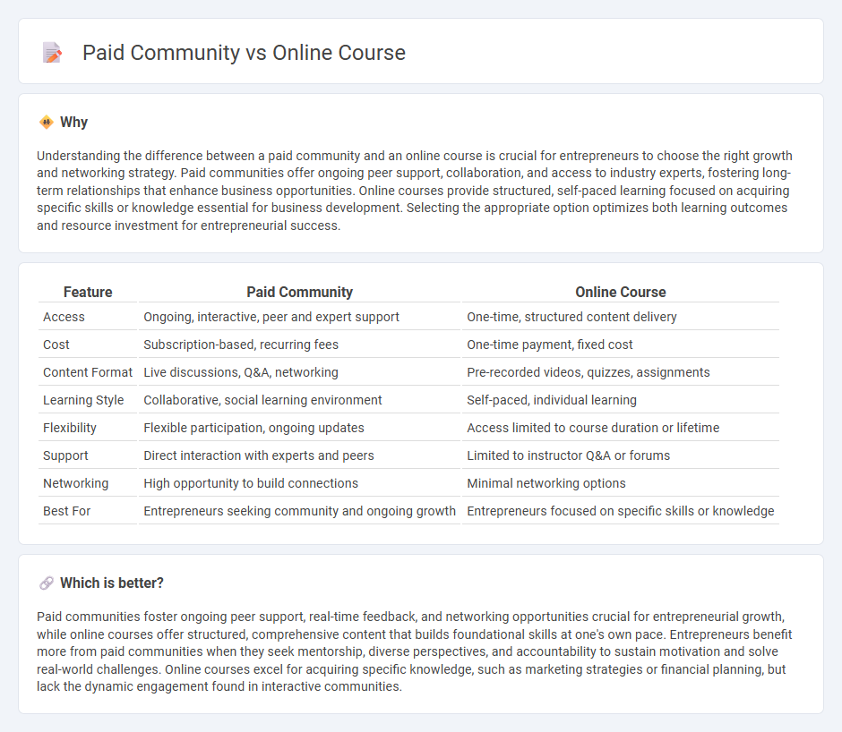 Paid Community vs Online Course in Entrepreneurship