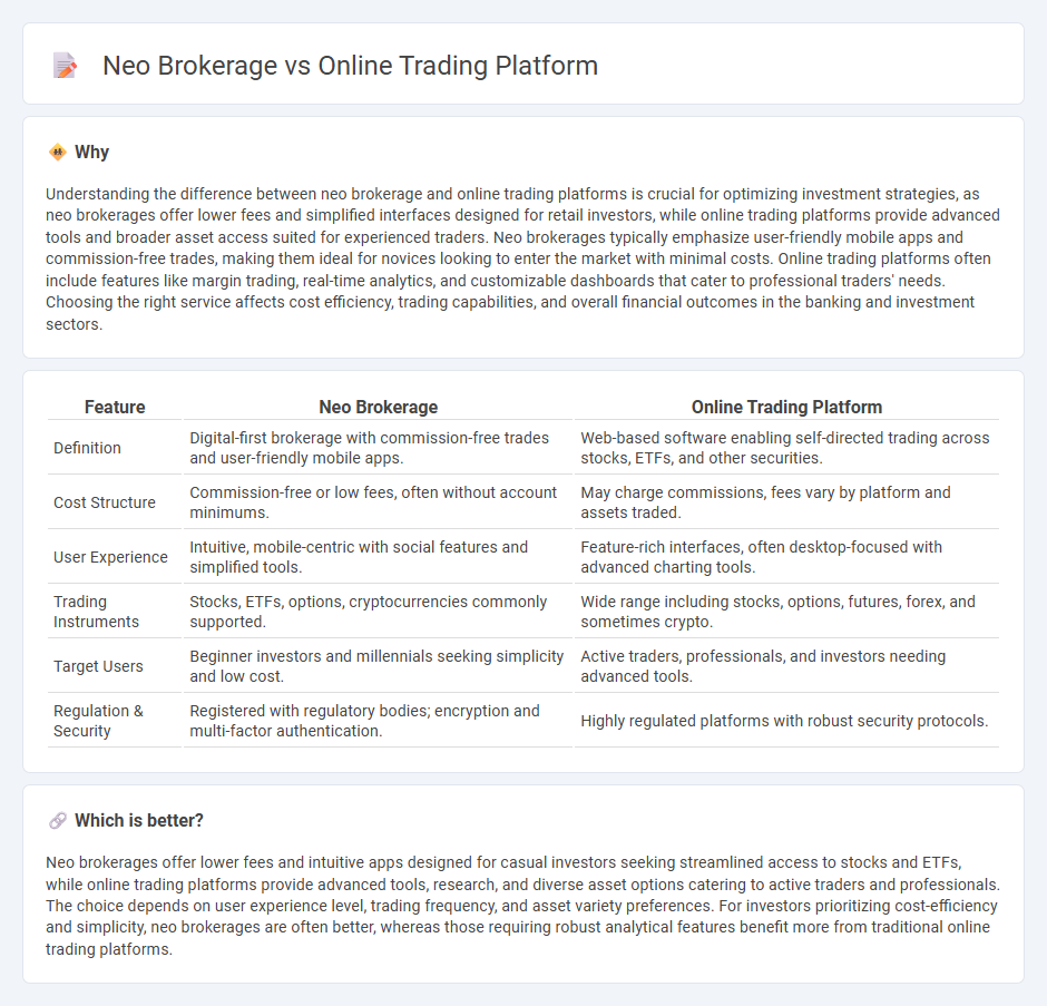 Neo Brokerage vs Online Trading Platform in Banking