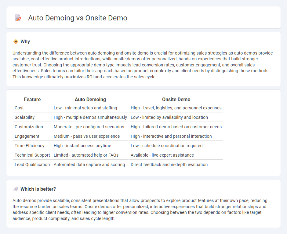 Auto Demoing vs Onsite Demo in Sales