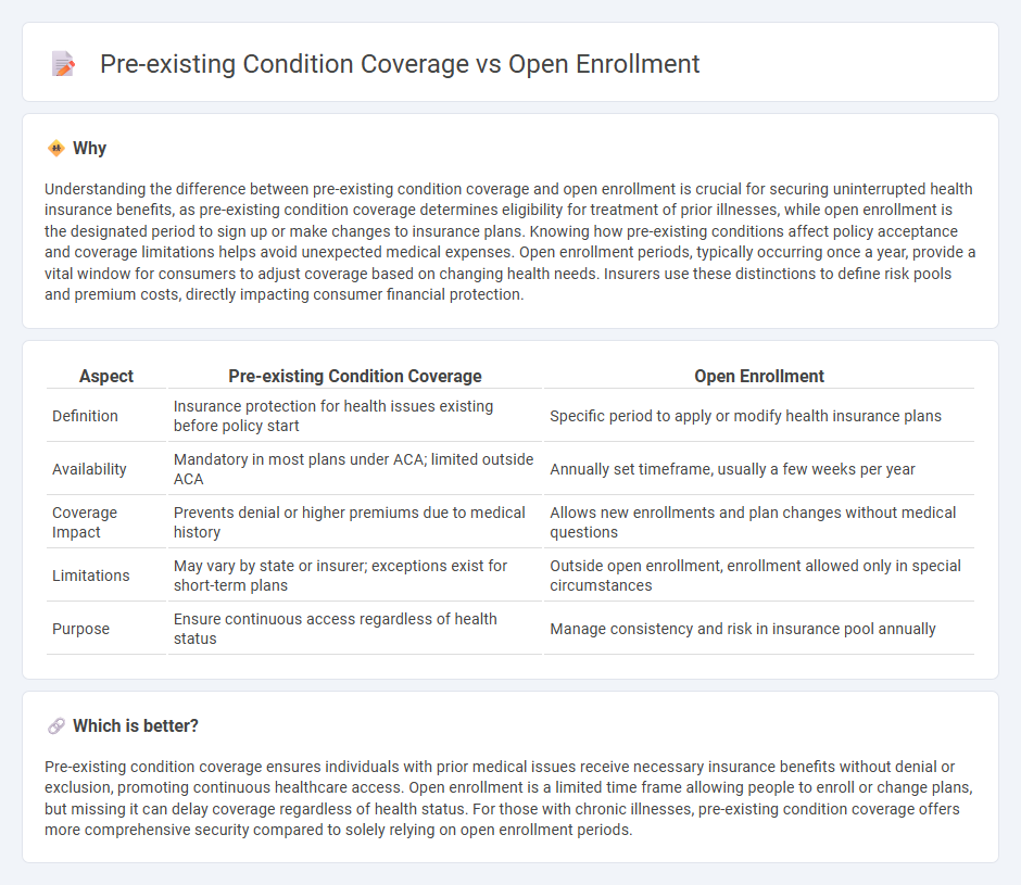 Pre-Existing Condition Coverage vs Open Enrollment in Insurance