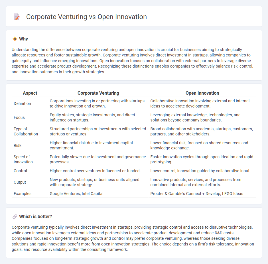 Corporate Venturing vs Open Innovation in Consulting