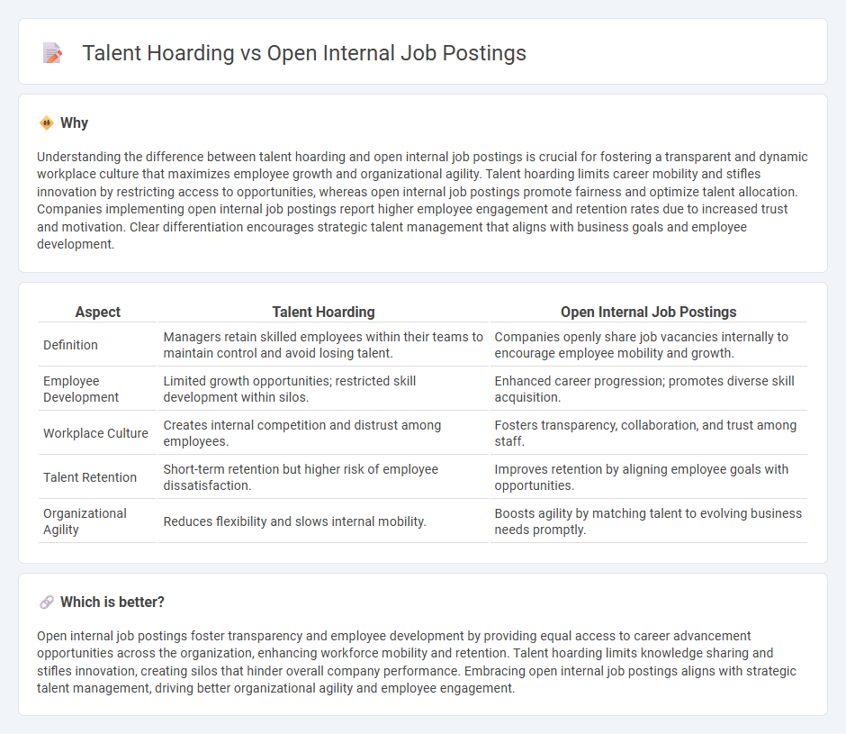 Talent Hoarding vs Open Internal Job Postings in Employment