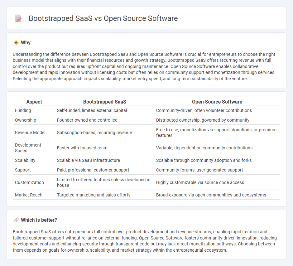 Bootstrapped Saas vs Open Source Software in Entrepreneurship