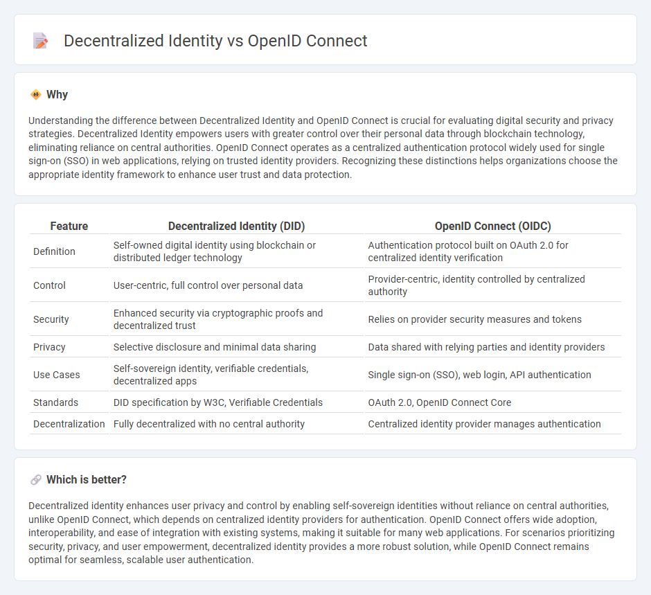 Decentralized Identity vs Openid Connect in Technology