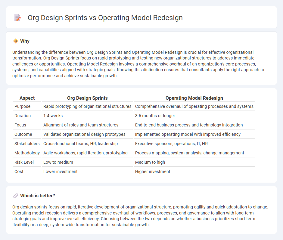 Org Design Sprints vs Operating Model Redesign in Consulting