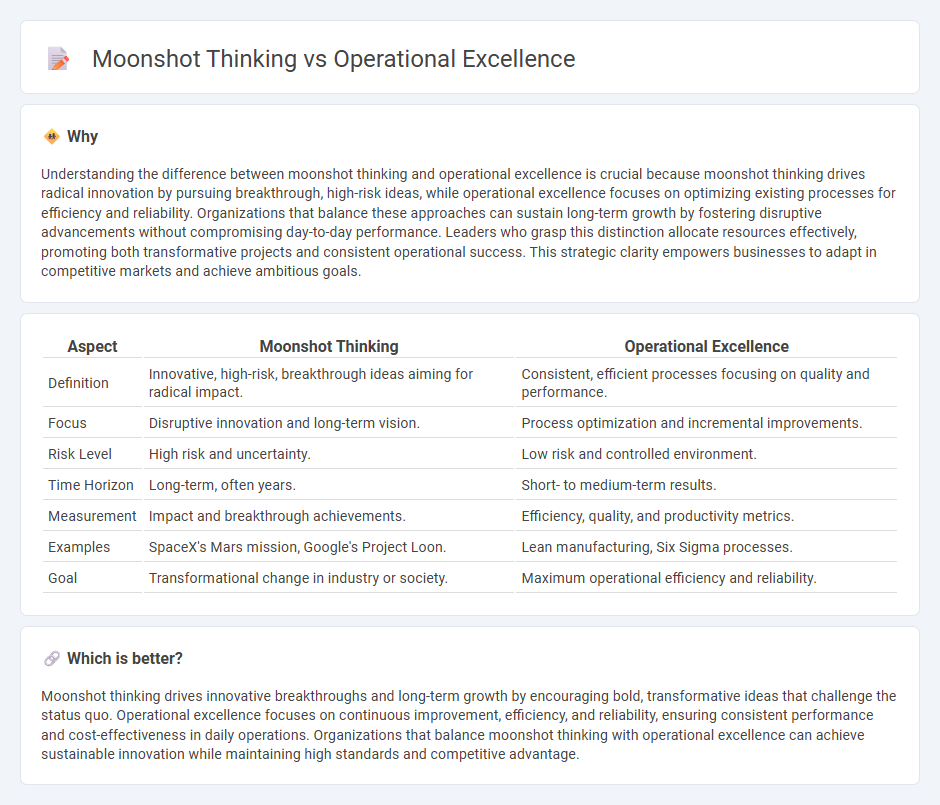 Moonshot Thinking vs Operational Excellence in Management