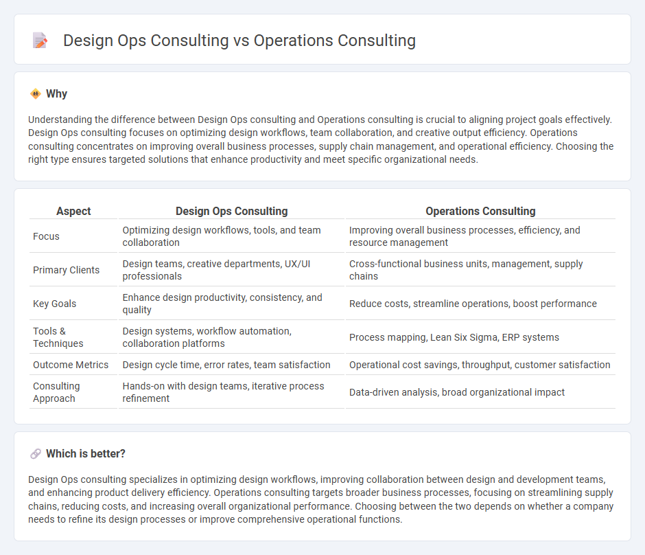 Design Ops Consulting vs Operations Consulting in Consulting
