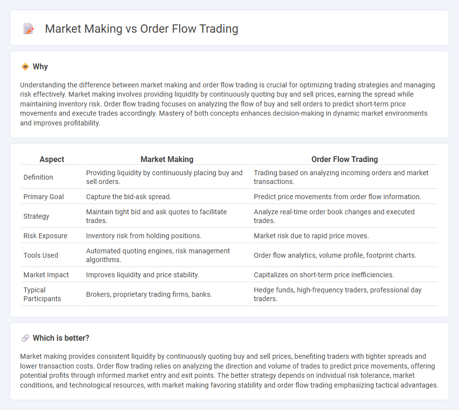 Market Making vs Order Flow Trading in Trading