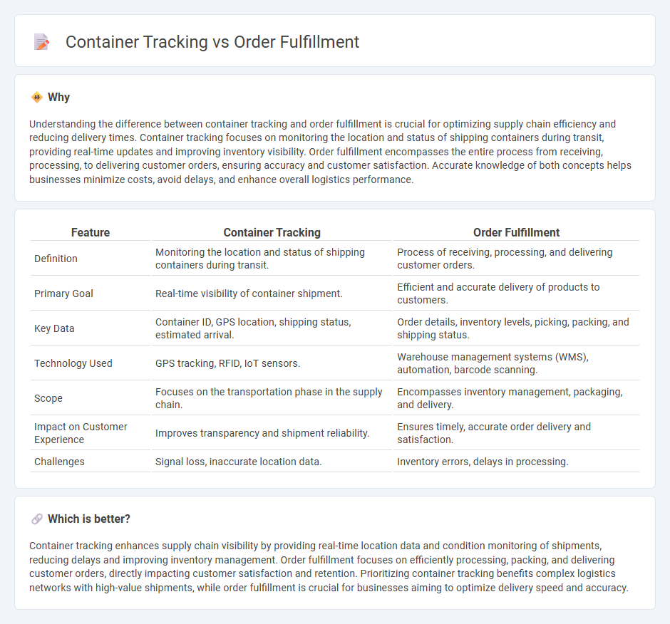 Container Tracking vs Order Fulfillment in Logistics