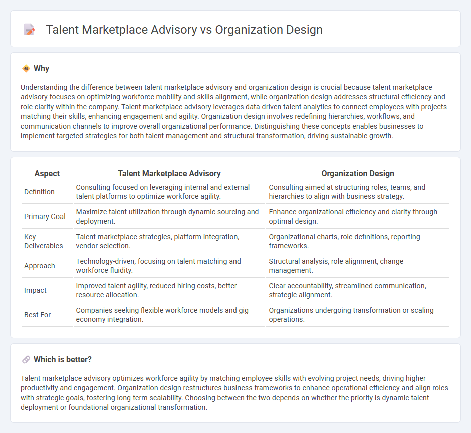 Talent Marketplace Advisory vs Organization Design in Consulting