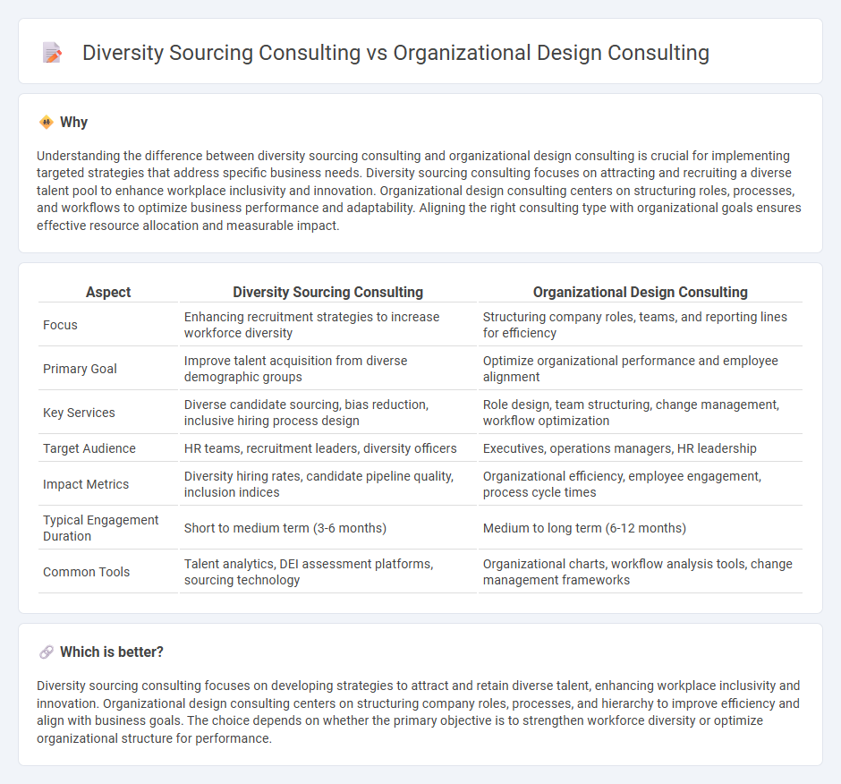Diversity Sourcing Consulting vs Organizational Design Consulting in Consulting