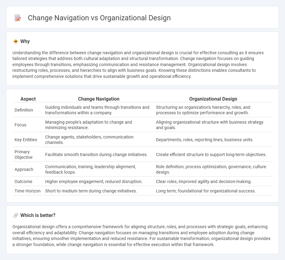 Change Navigation vs Organizational Design in Consulting