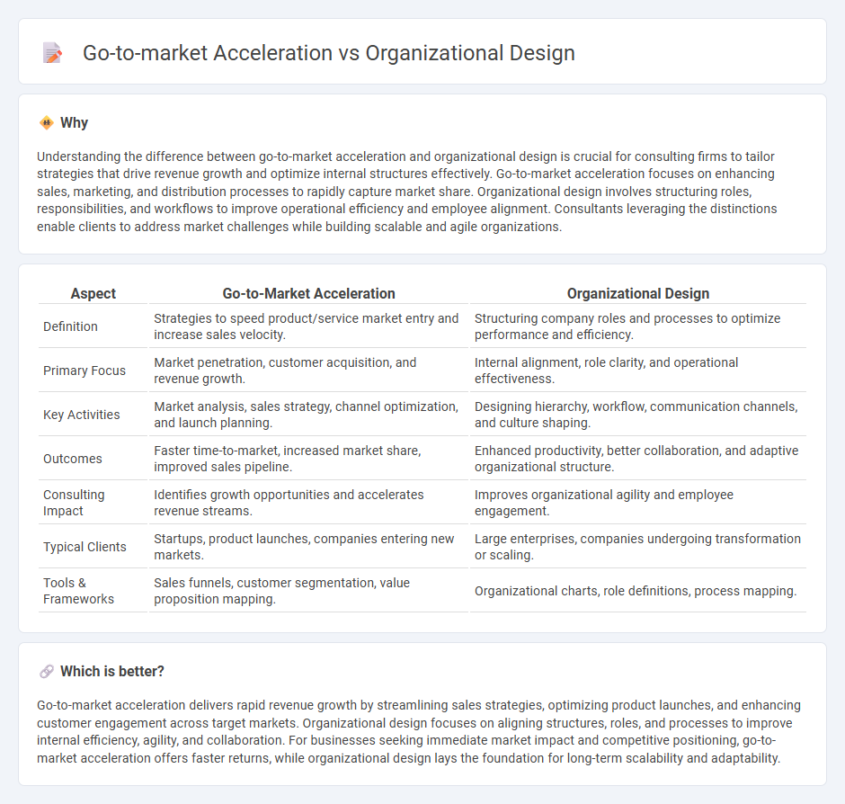 Go-To-Market Acceleration vs Organizational Design in Consulting