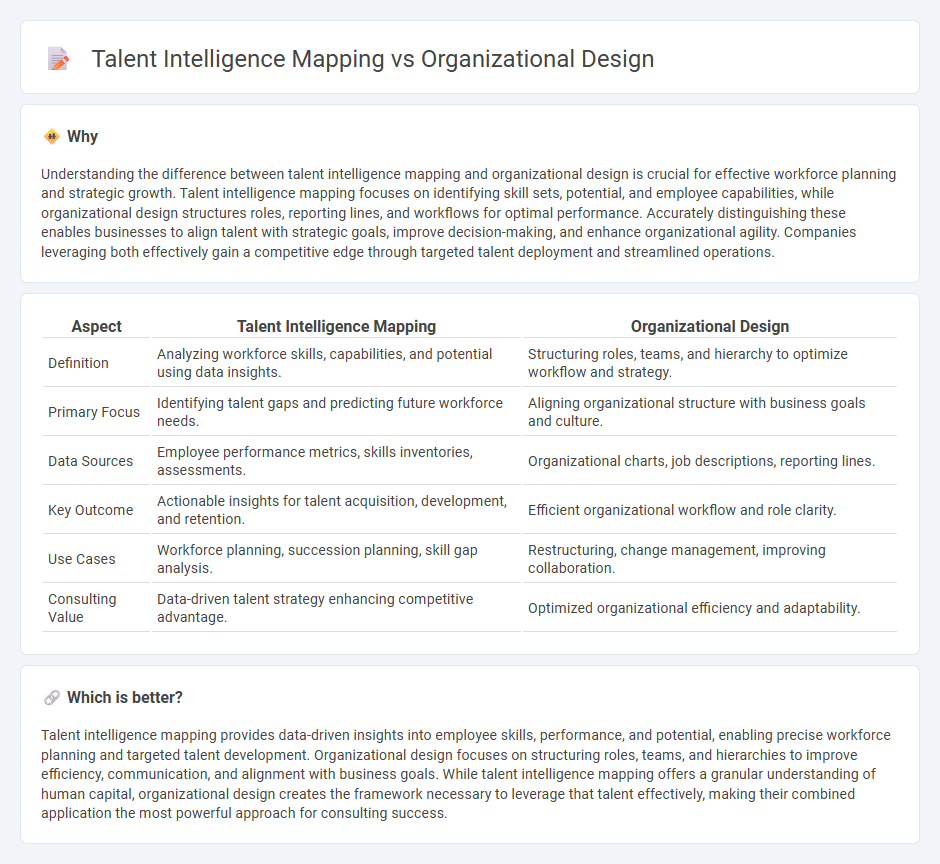 Talent Intelligence Mapping vs Organizational Design in Consulting
