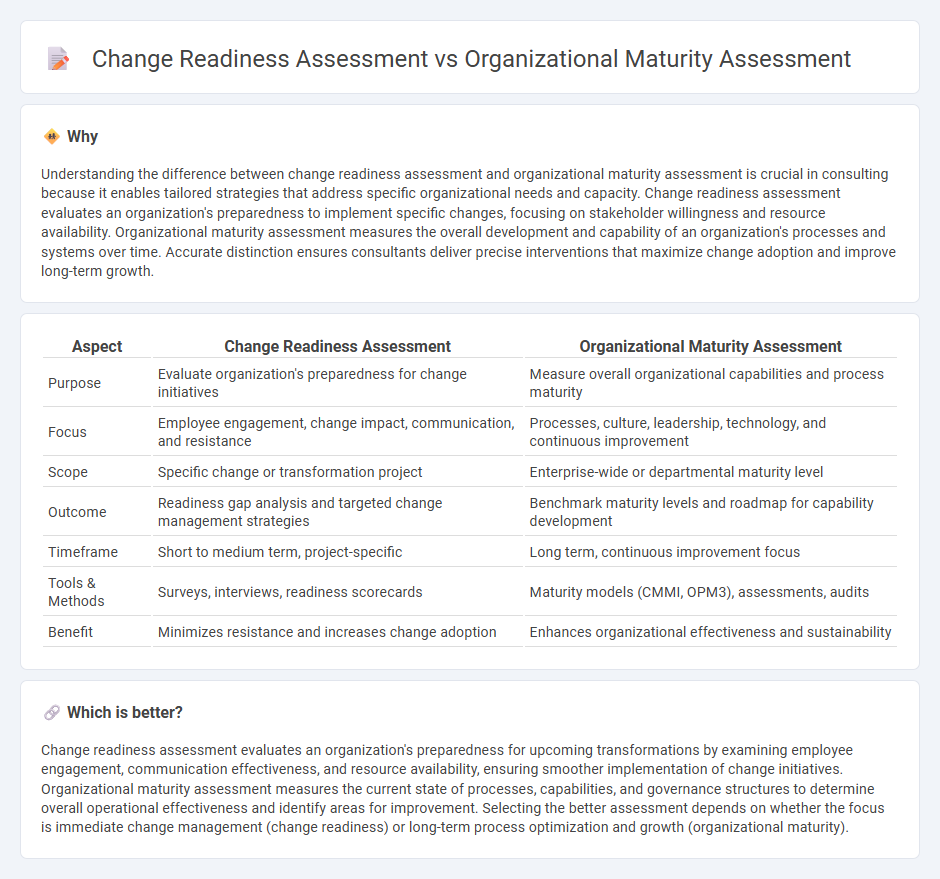 Change Readiness Assessment vs Organizational Maturity Assessment in Consulting