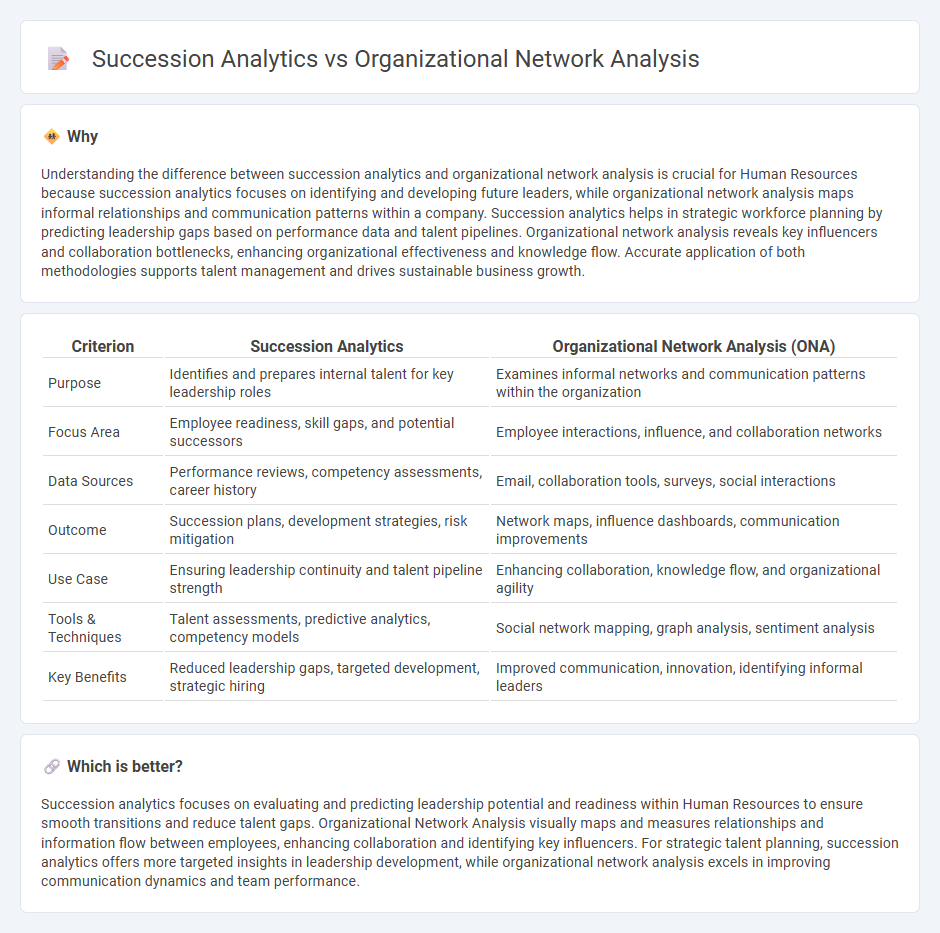 Succession Analytics vs Organizational Network Analysis in Human Resources